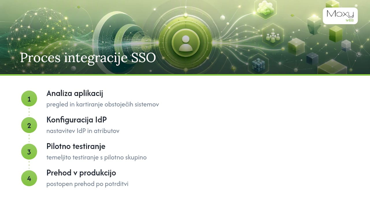 Štirje koraki do integracije SSO