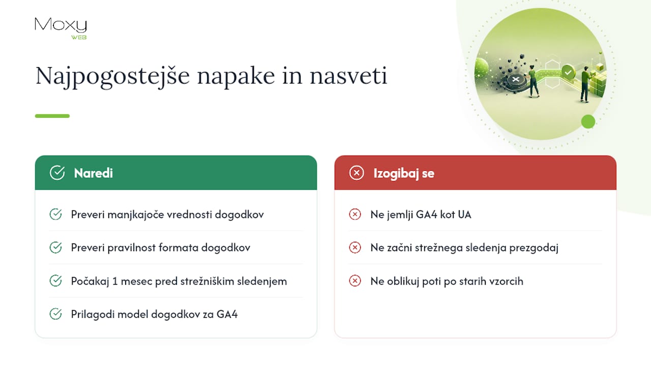 Praktični pogled agencije: najpogostejše napake in kako jih preprečiti — overview diagram
