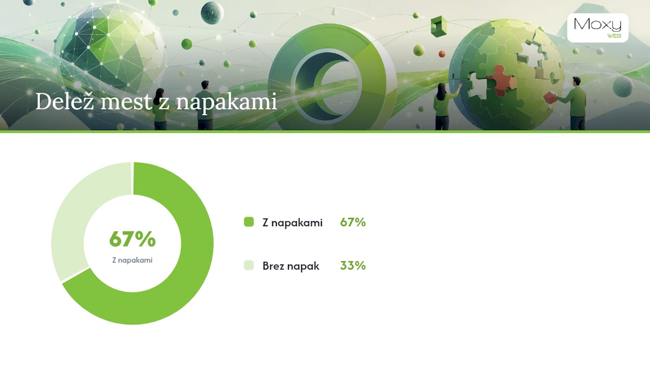 Najpogostejše napake pri implementaciji in hitri popravki — overview diagram