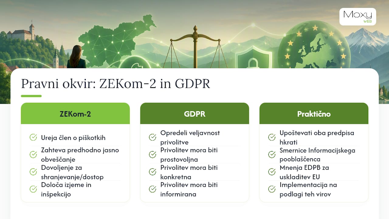 Pravni okvir v Sloveniji: ZEKom-2 in povezava z GDPR &mdash; overview diagram
