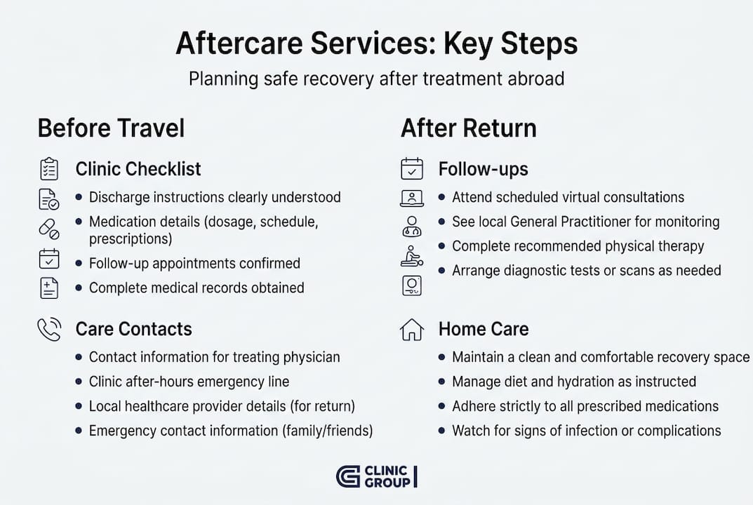 Infographic showing aftercare steps for medical tourists