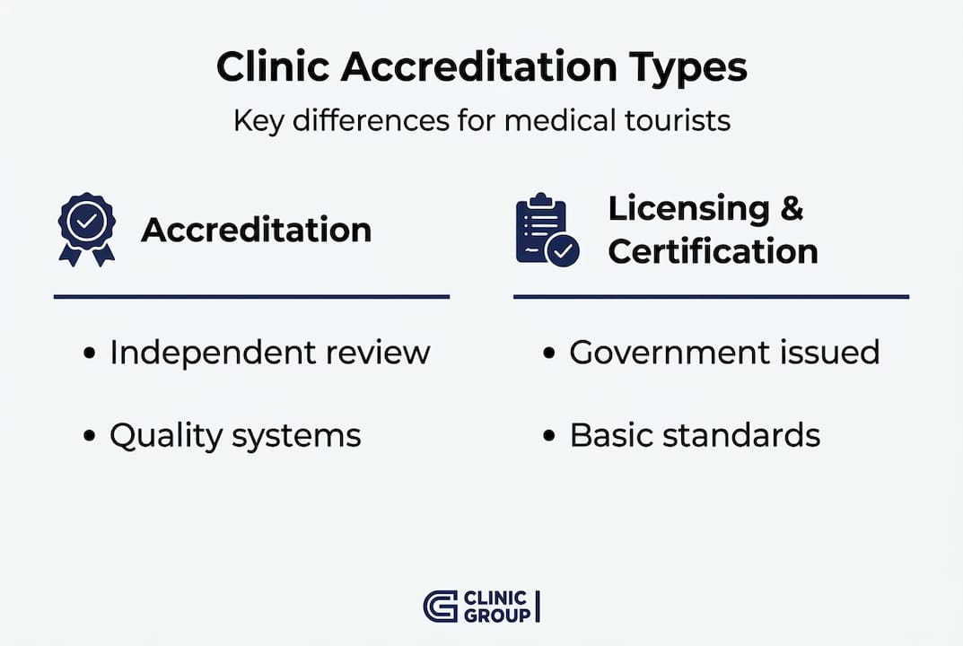 Infographic showing clinic accreditation types compared
