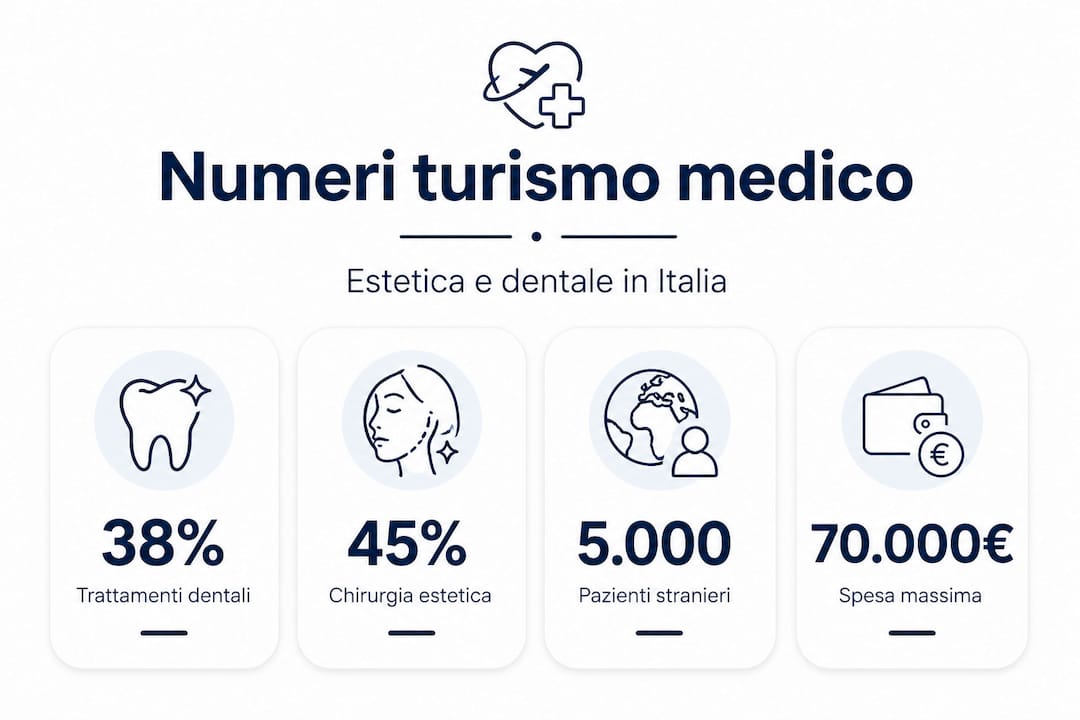 Infografica: i dati più significativi sul turismo sanitario in Italia