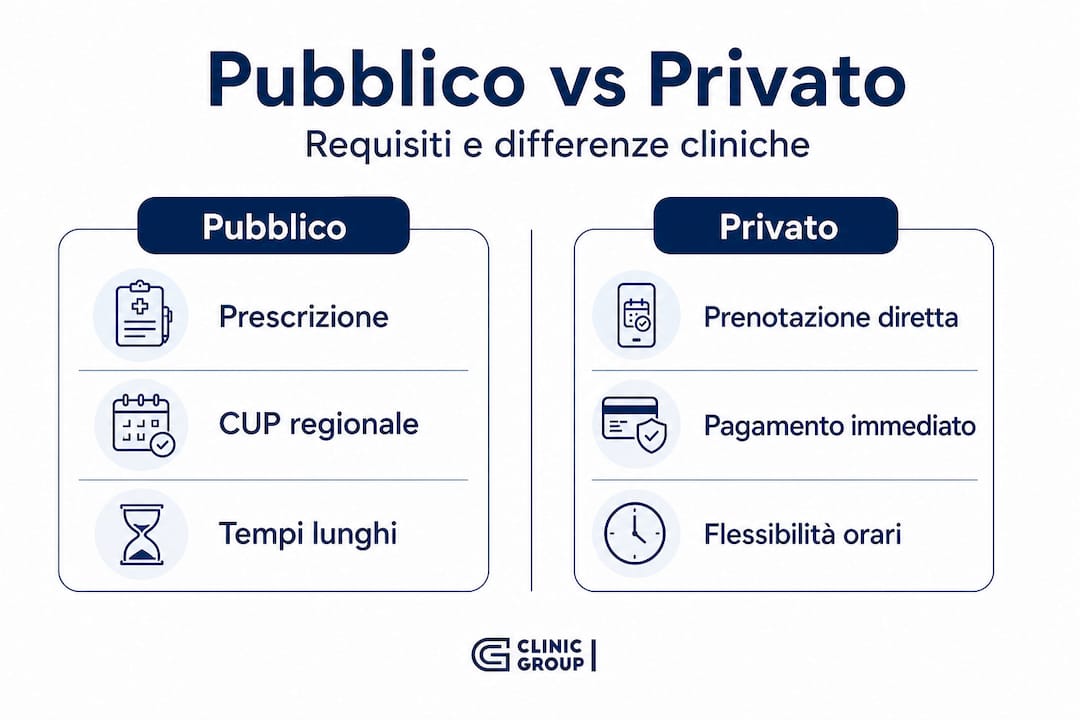 Infografica: le principali differenze tra cliniche pubbliche e private