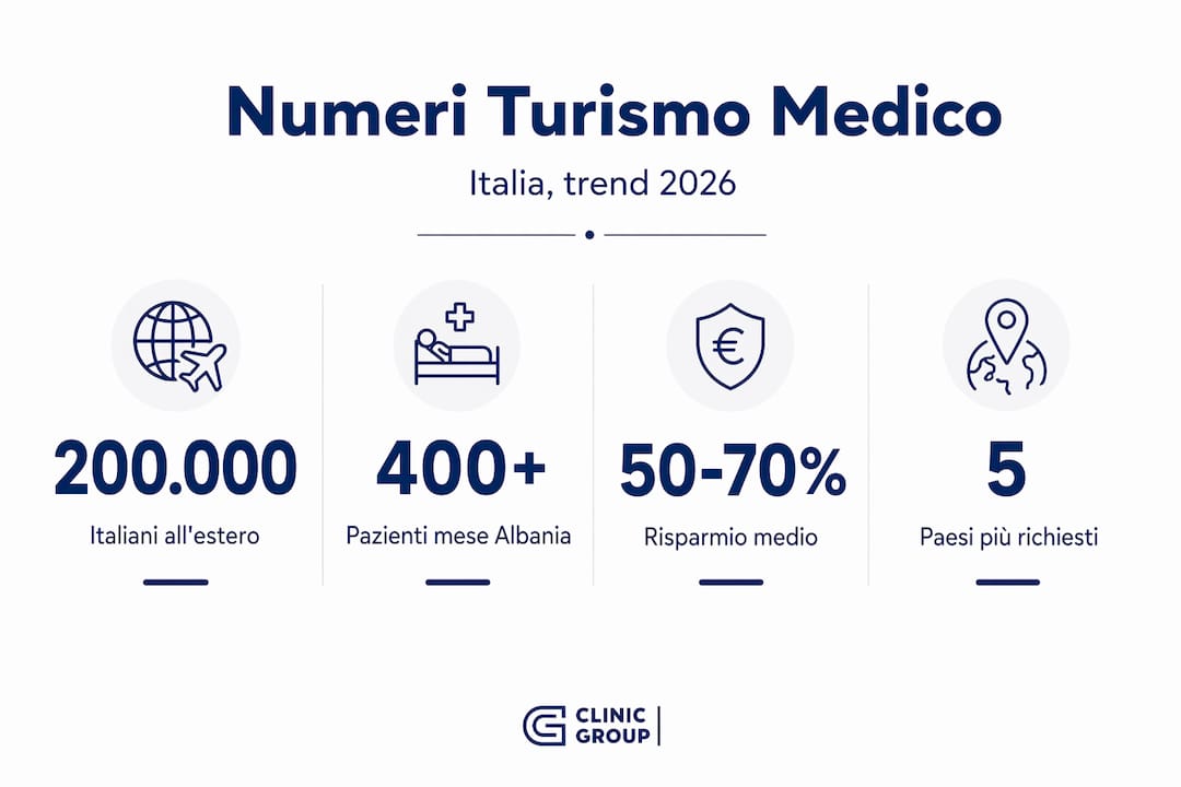 Panoramica illustrata: i numeri più significativi del turismo sanitario nel 2026