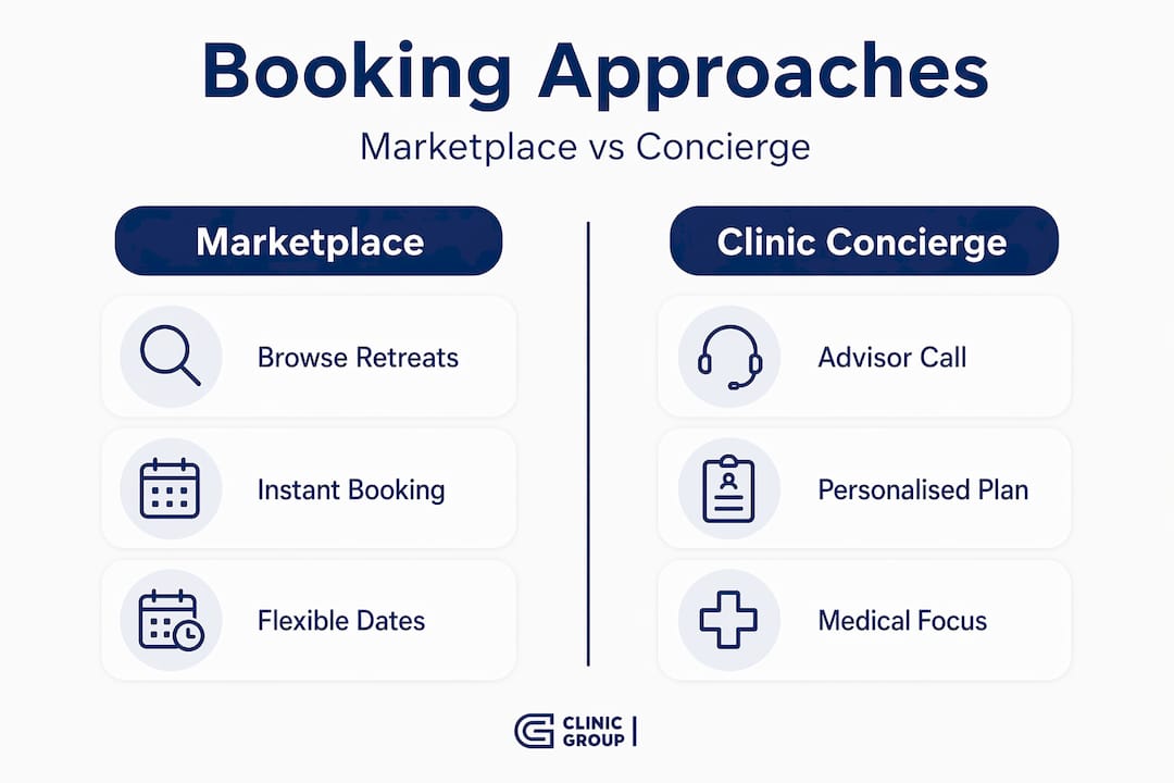 Infographic comparing booking platforms and concierge services