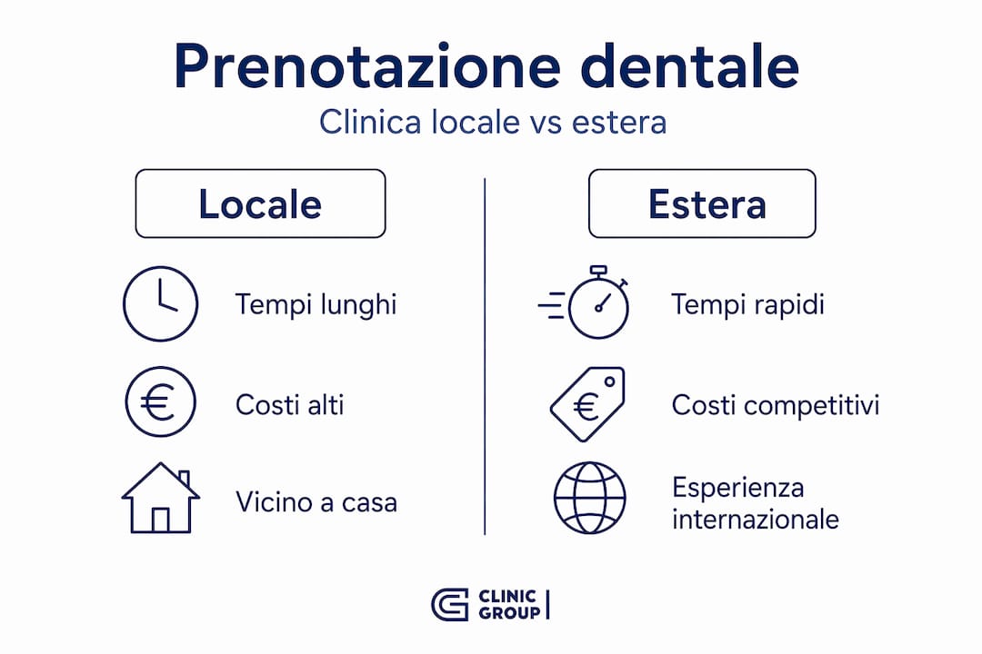 Infografica: confronto tra cliniche italiane e straniere