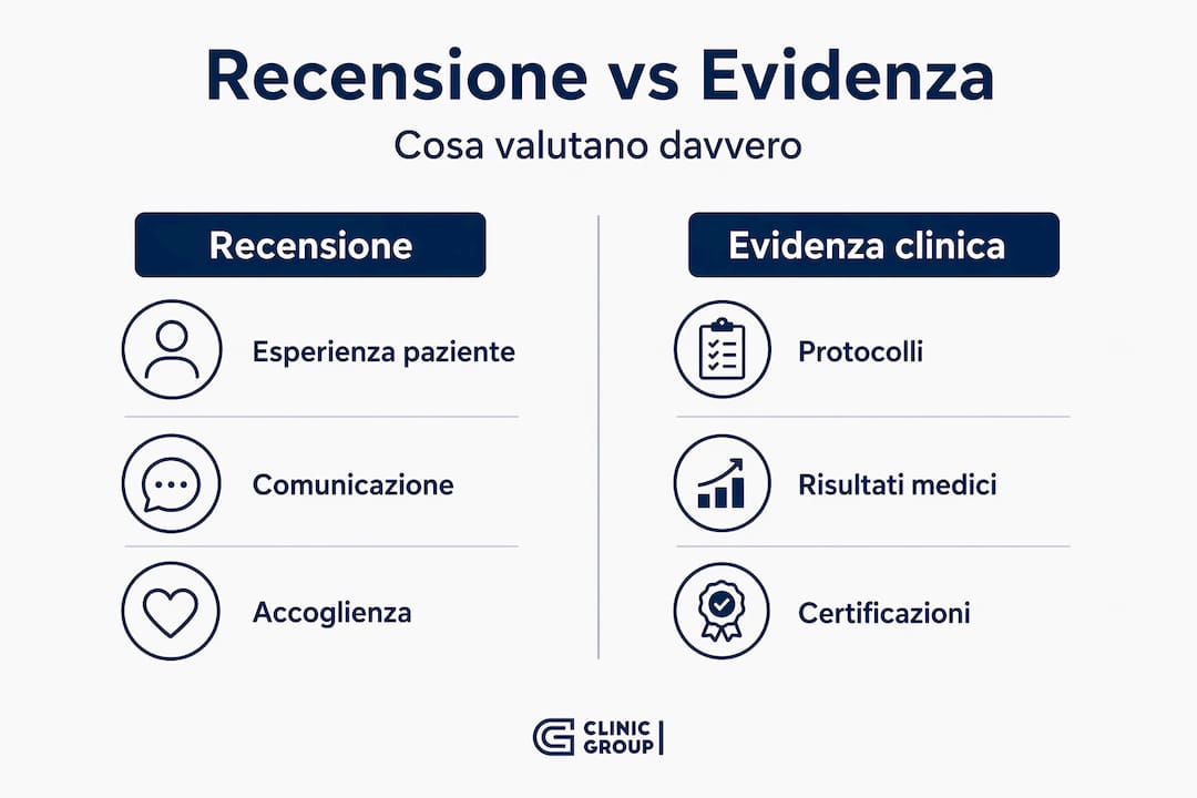Infografica: confronto tra opinioni degli utenti e dati scientifici
