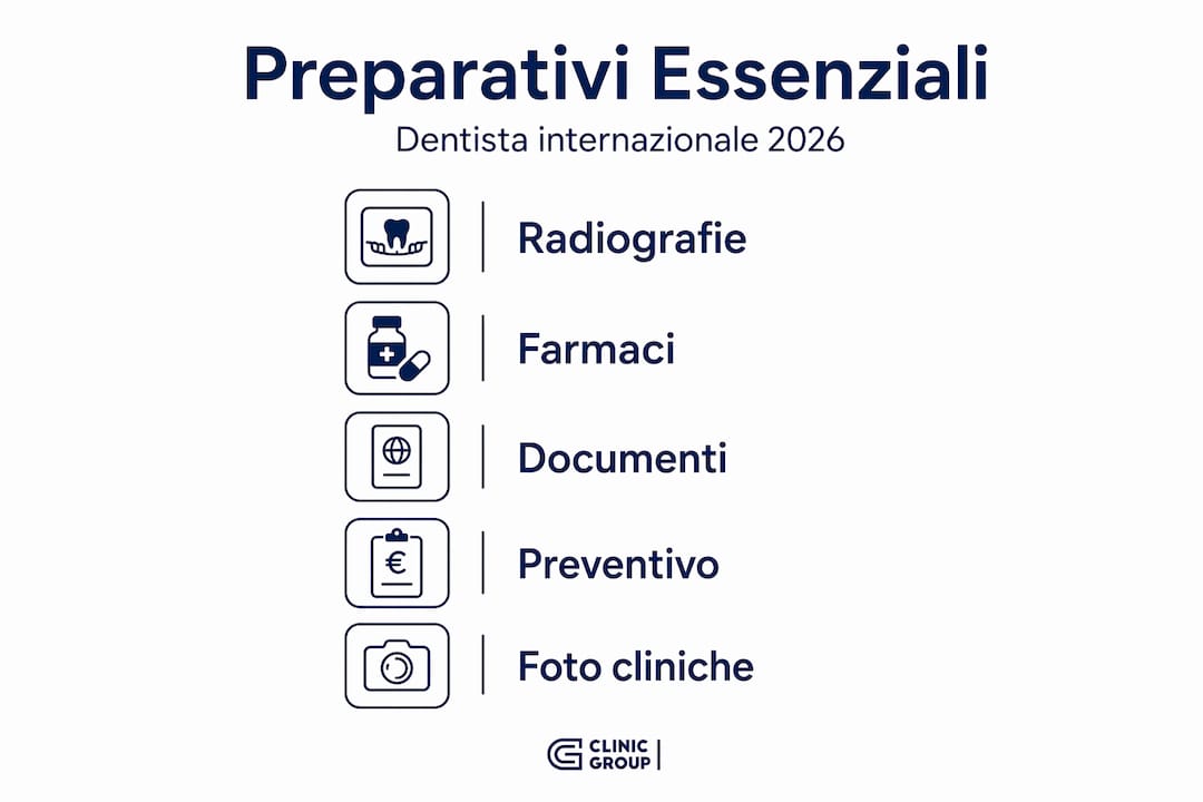 Guida visiva su come organizzare al meglio un viaggio per cure dentali