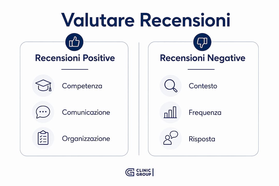Grafico che mette a confronto i giudizi positivi e negativi degli utenti