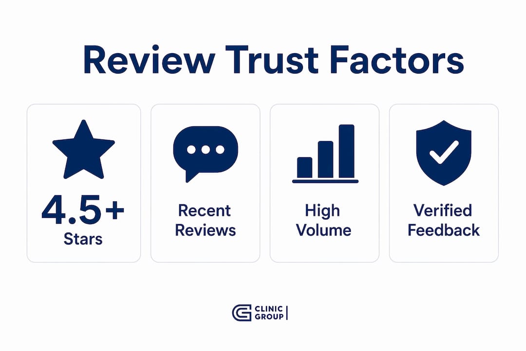 Infographic showing key review trust factors