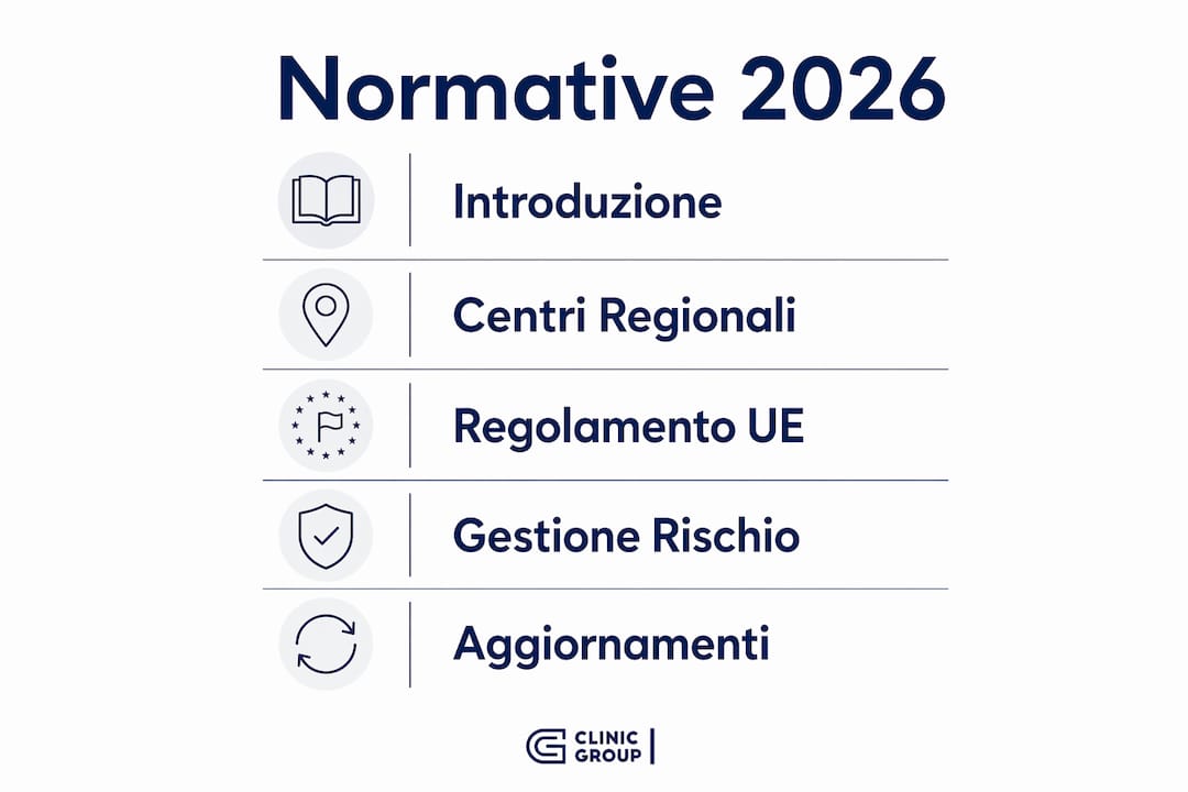 Schema infografico verticale che illustra le principali tappe normative nel settore sanitario