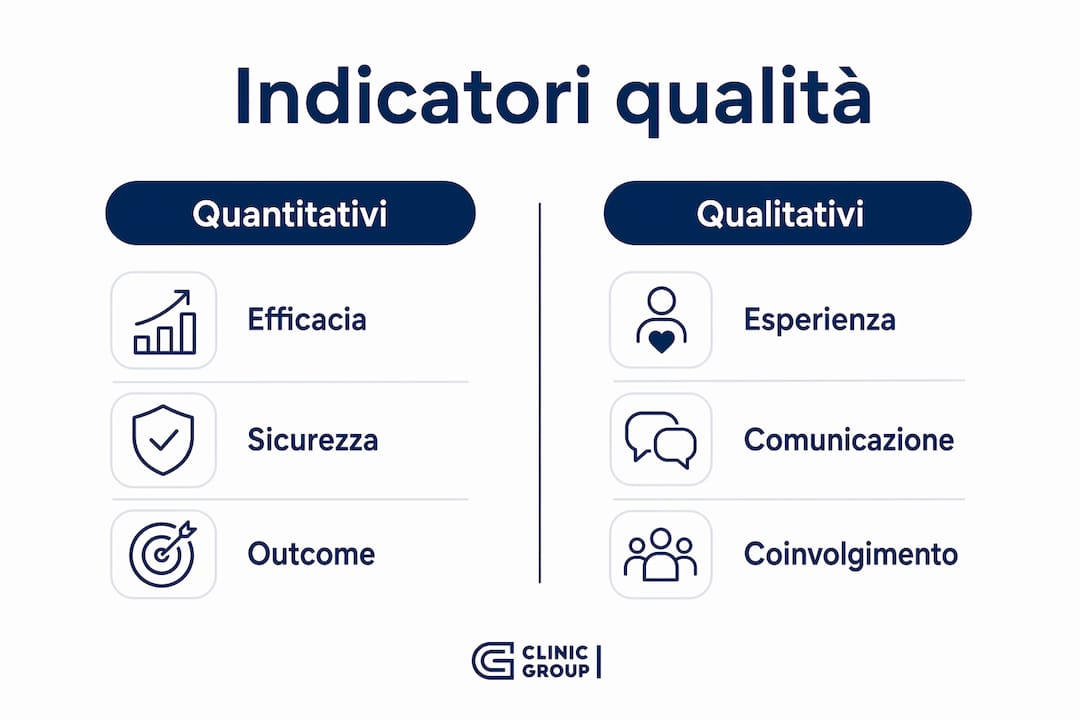 Infografica: differenze tra indicatori qualitativi e quantitativi a confronto