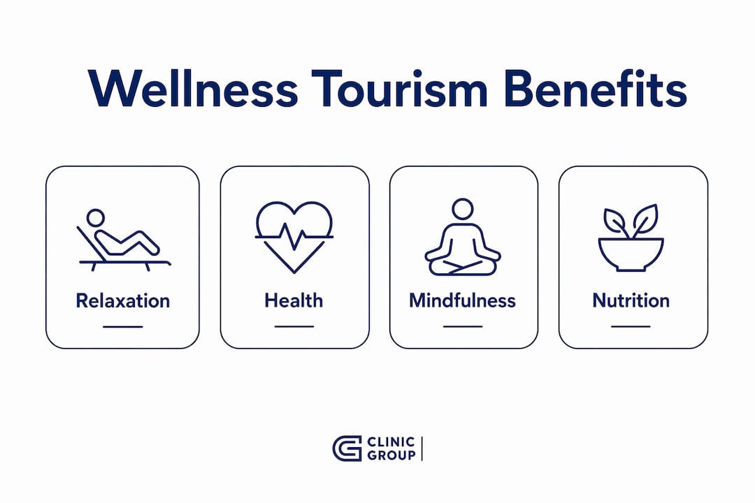 Infographic showing wellness tourism benefits