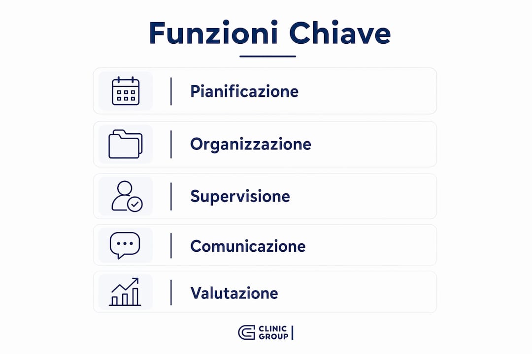 Infografica dedicata ai principali compiti e responsabilità del coordinatore clinico