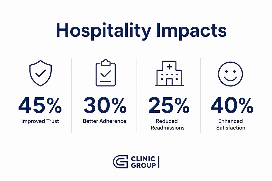 Infographic showing hospitality benefits in healthcare