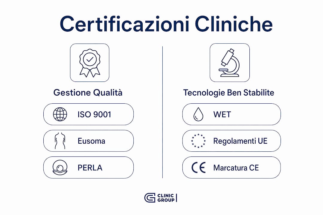 Panoramica delle principali certificazioni cliniche in Europa: tutto quello che c’è da sapere