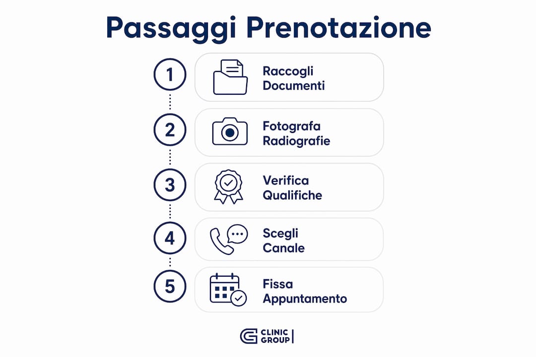 Guida illustrata: tutti i passaggi per prenotare una visita dal dentista