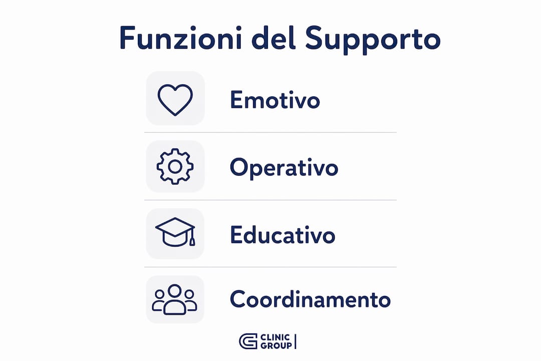 Infografica sulle principali attività dedicate all’assistenza dei pazienti