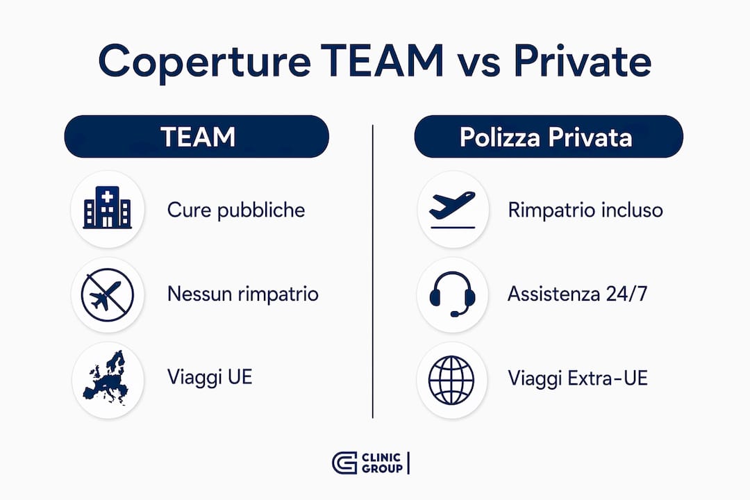 Infografica sulle differenze tra le varie polizze assicurative