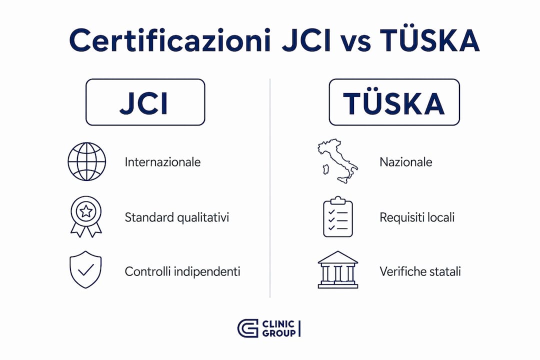 Infografica sulle principali certificazioni cliniche in Turchia: confronto e panoramica