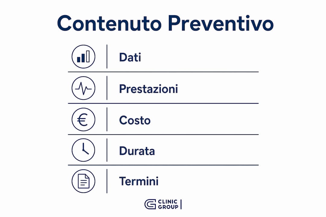 Grafica informativa con i punti principali del preventivo sanitario