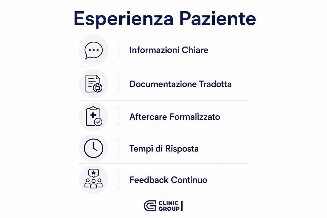 Infografica che illustra i momenti fondamentali del percorso del paziente