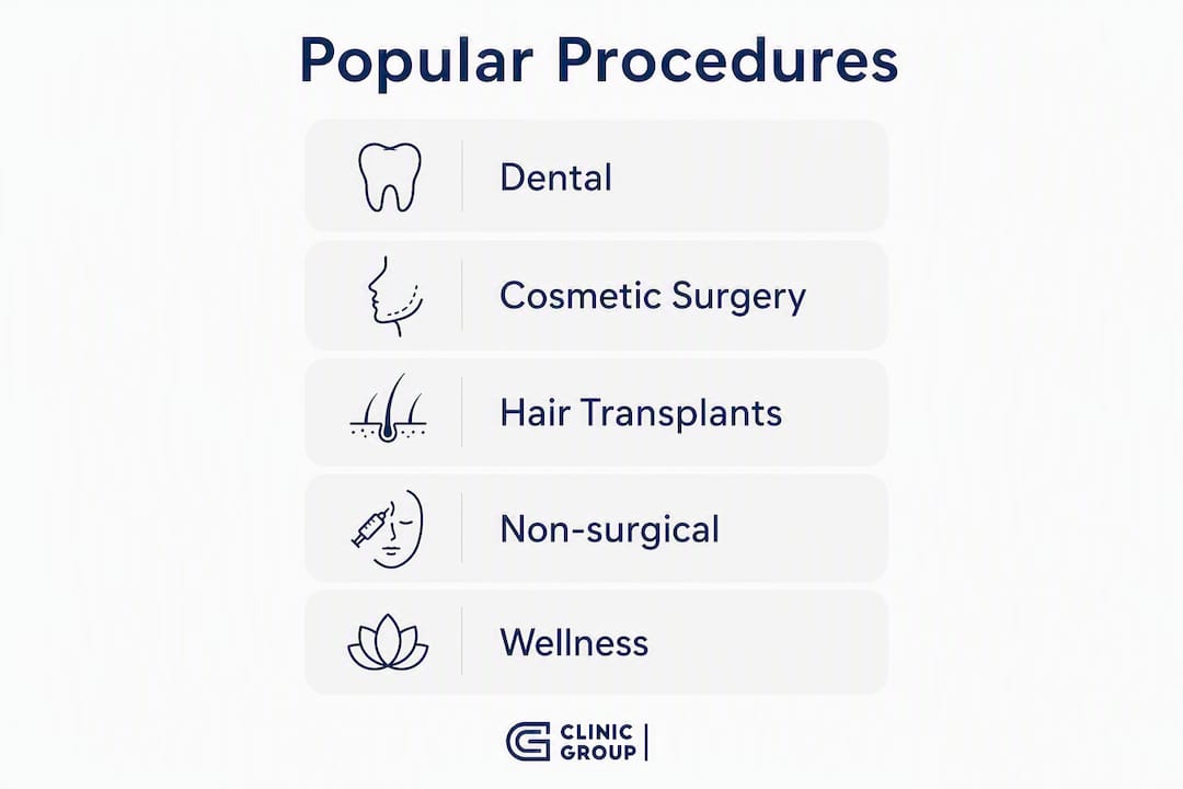 Infographic showing popular medical procedures in Spain