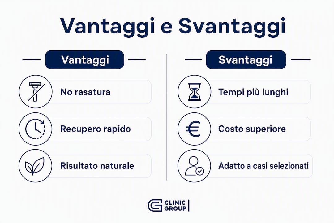 Infografica con pro e contro del trapianto di capelli senza rasare la testa