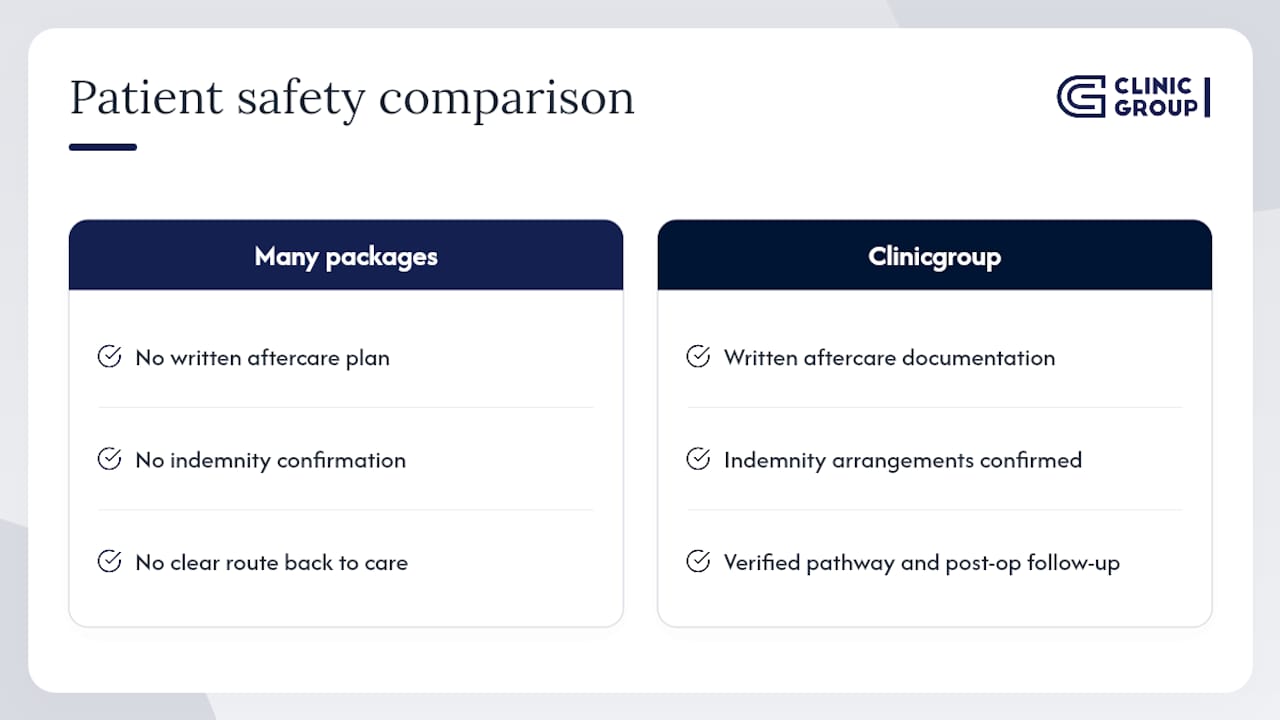 Clinic Group's perspective on patient safety — overview diagram