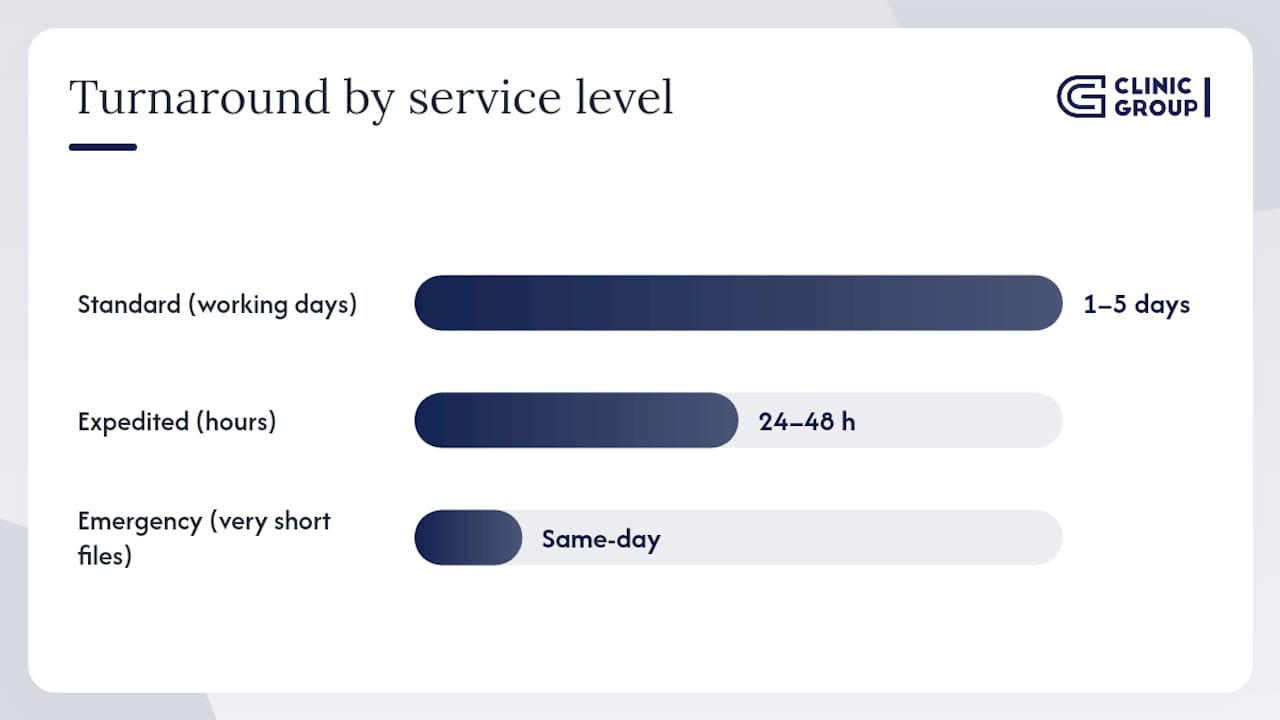 What does certified medical translation cost in the UK, and how long does it take? — overview diagram