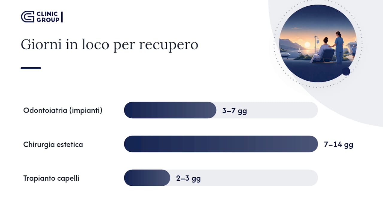 Come pianificare l'aftercare e gestire le emergenze — overview diagram