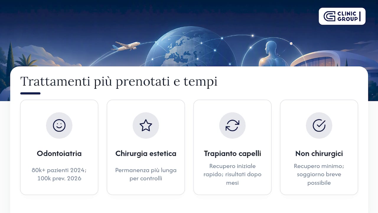 Tabella comparativa dei principali trattamenti di turismo medico e delle relative tempistiche