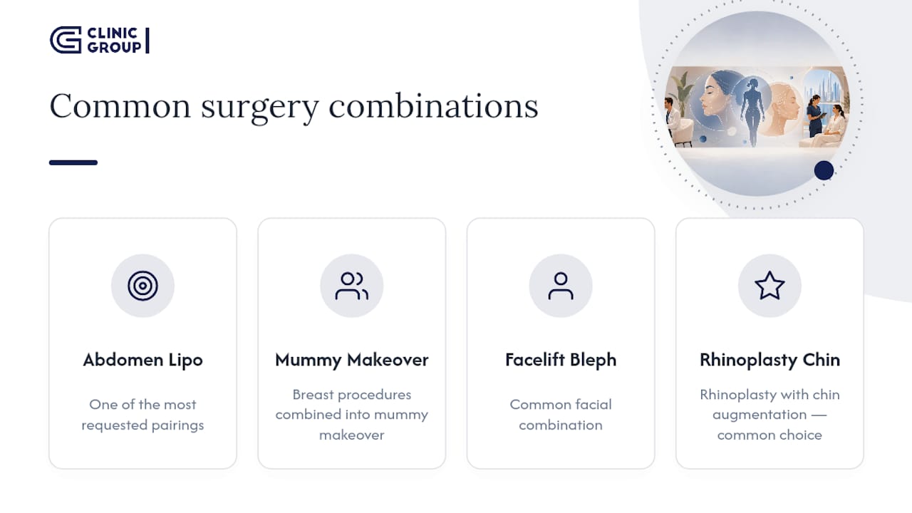 Diagram of common plastic surgery combinations and frequencies