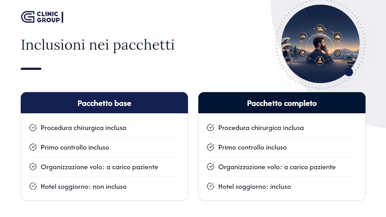 Tabella comparativa dei componenti del pacchetto per il trapianto di barba