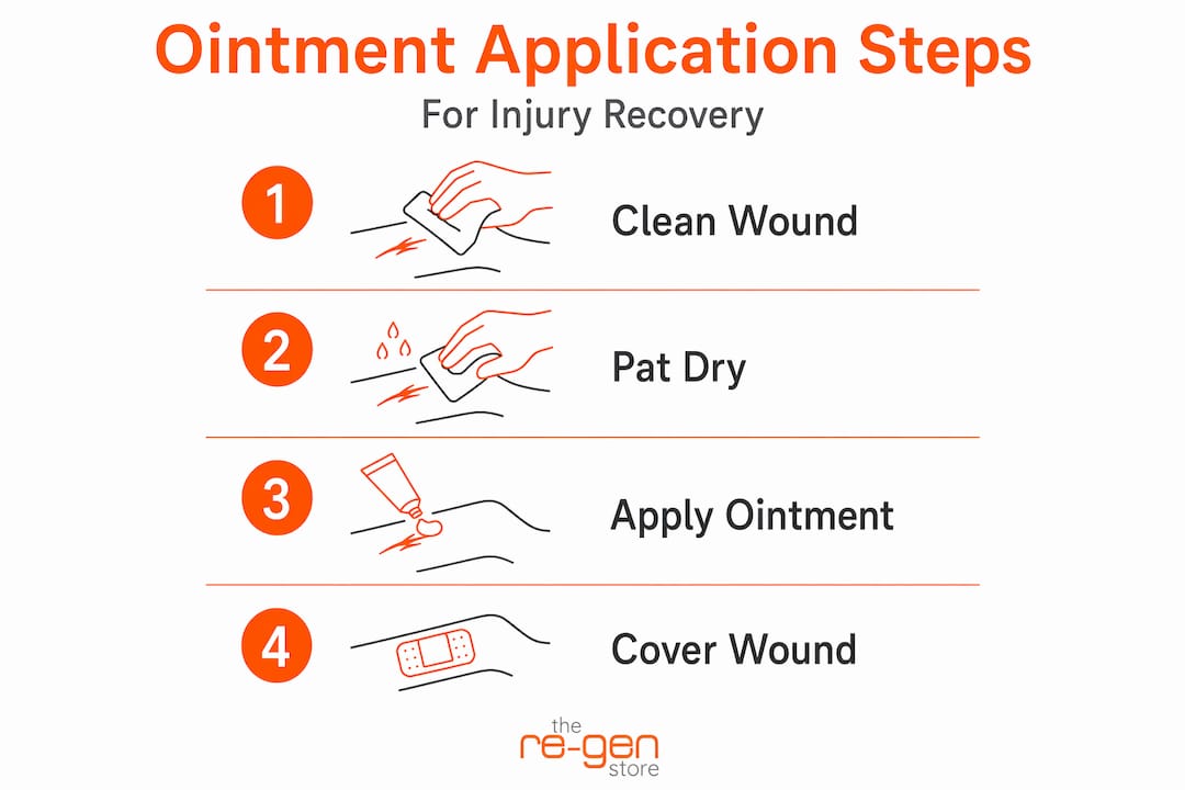 Infographic showing steps of ointment use for recovery