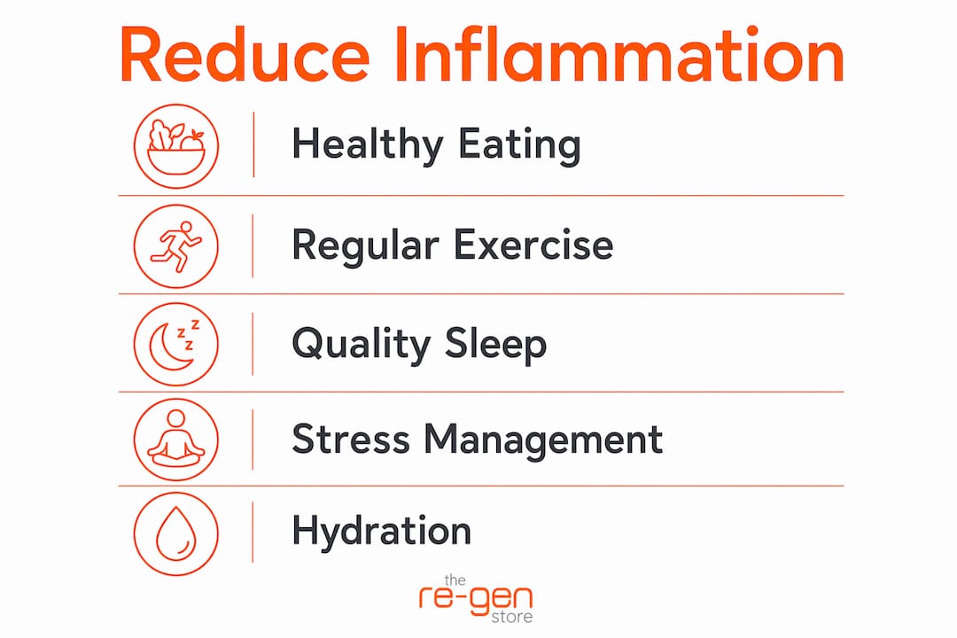 Infographic illustrating steps to reduce inflammation naturally