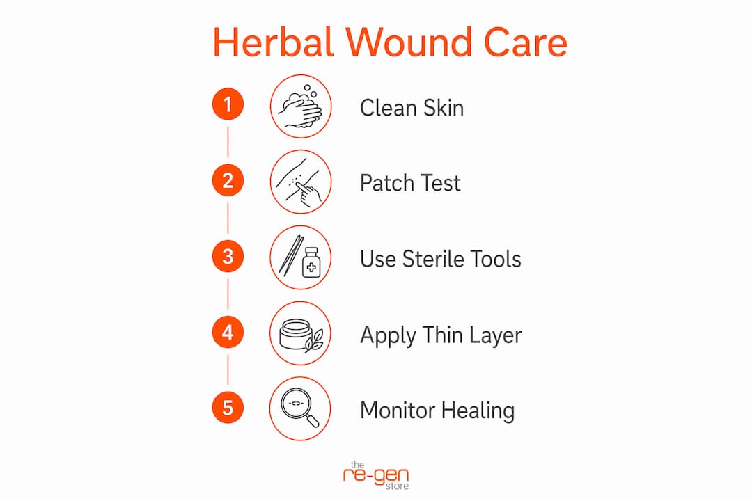 Step-by-step infographic on safe herbal wound care application