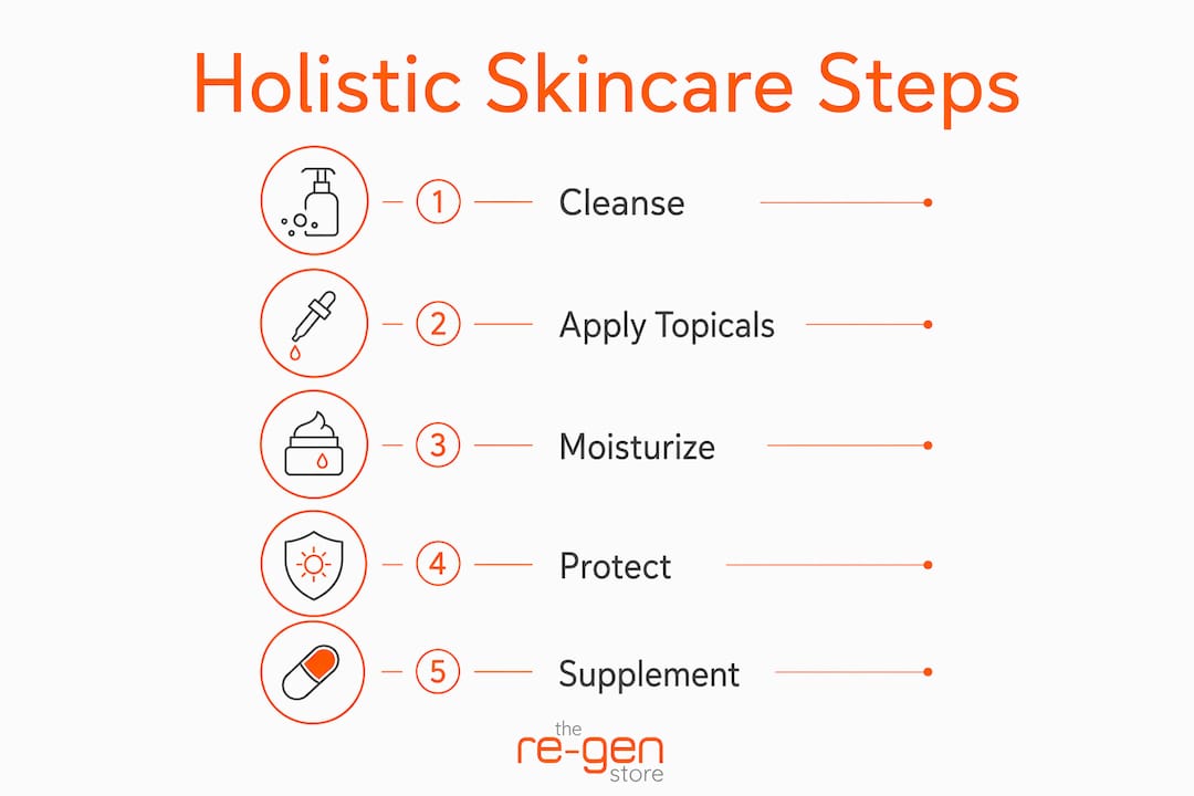 Infographic outlining holistic skincare routine steps