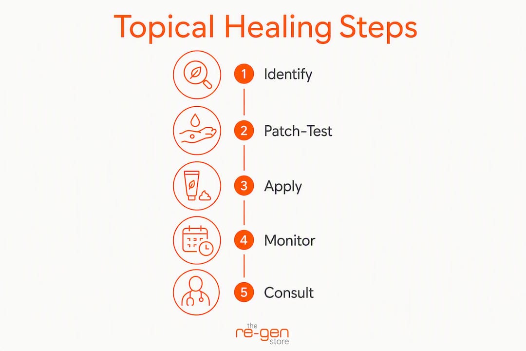 Infographic showing steps to safely use plant-based topicals