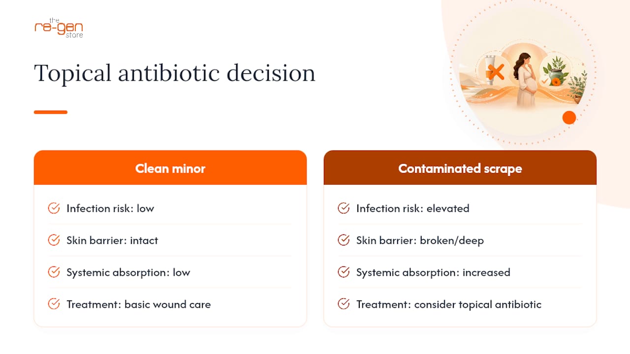 Decision comparison for minor wound care