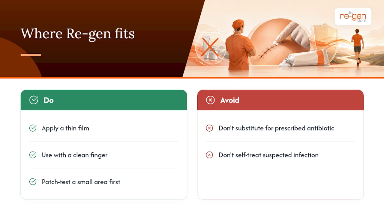 Where a Plant-Based Ointment Like Re-gen Fits In — overview diagram