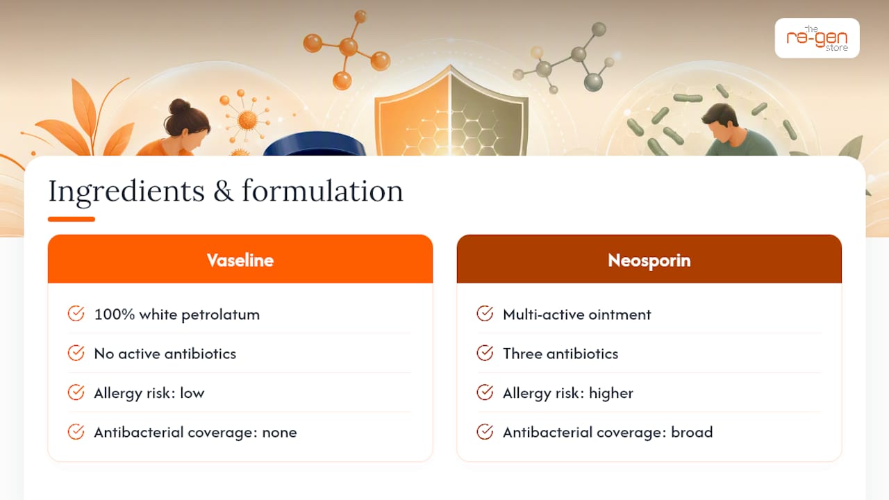 Comparison of petrolatum and antibiotic ointment ingredients