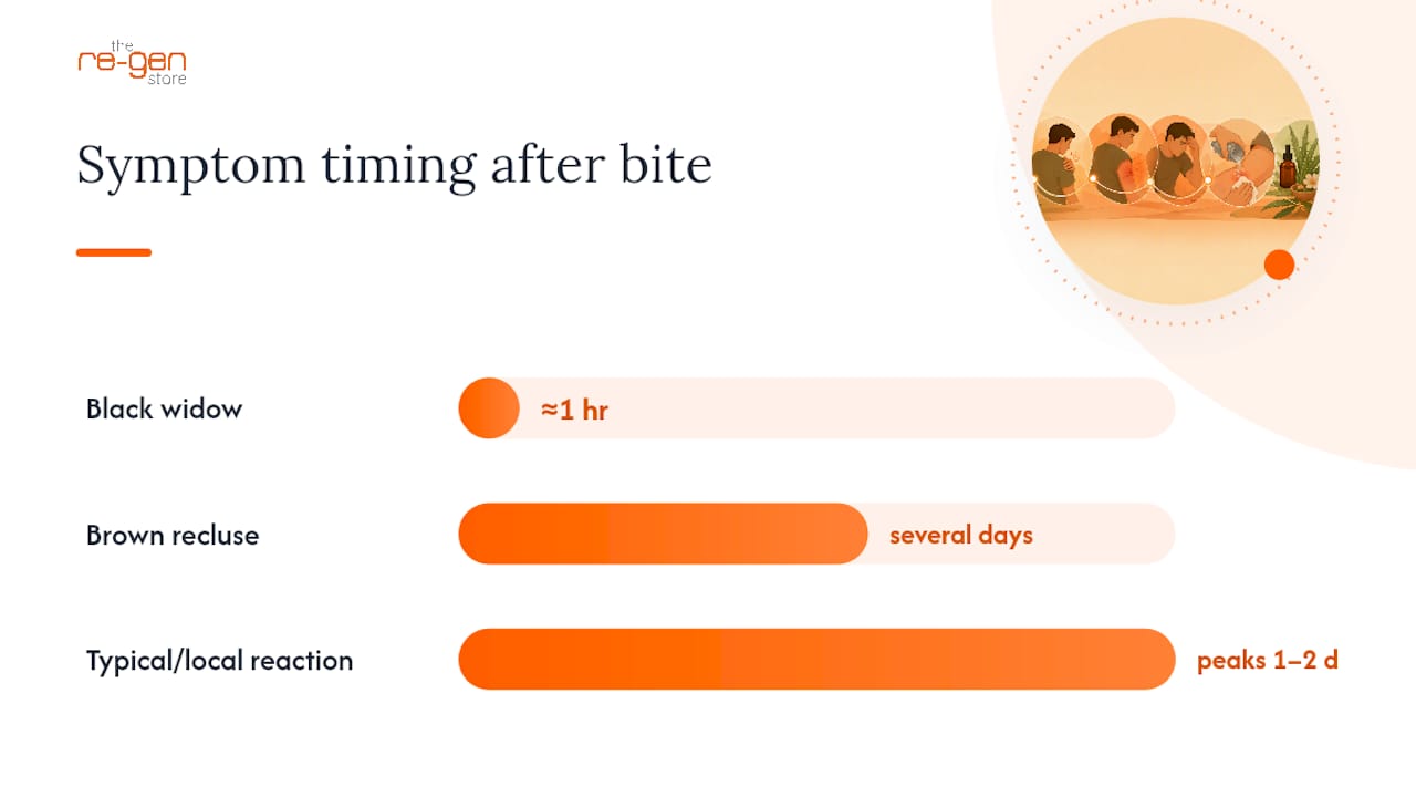 What Does a Normal Reaction Look Like vs. a Dangerous One? — overview diagram