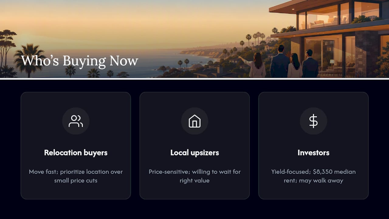 Three La Jolla buyer profiles and priorities