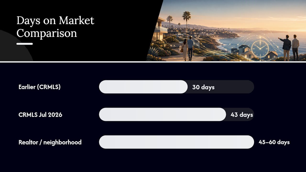 La Jolla Housing Market Snapshot: Prices, Inventory, and Rent — overview diagram