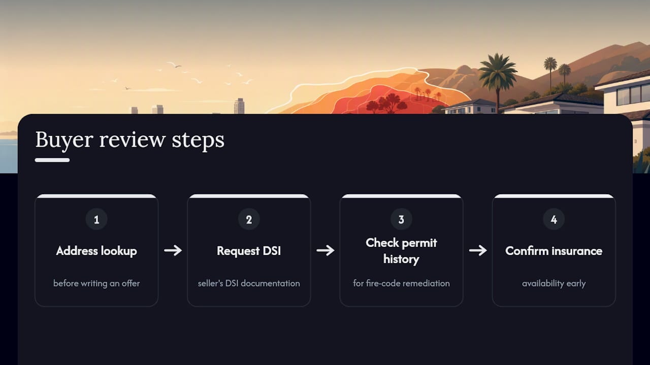 Four-step fire-zone property review process