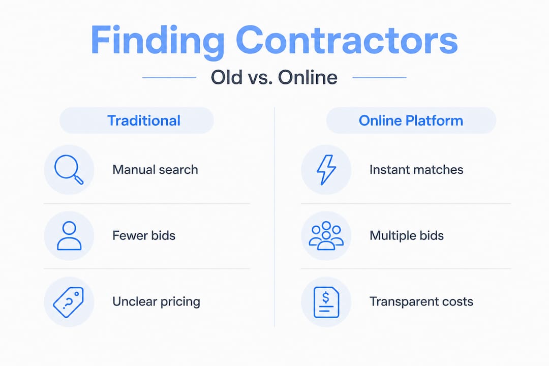 Side-by-side infographic comparing contractor selection methods