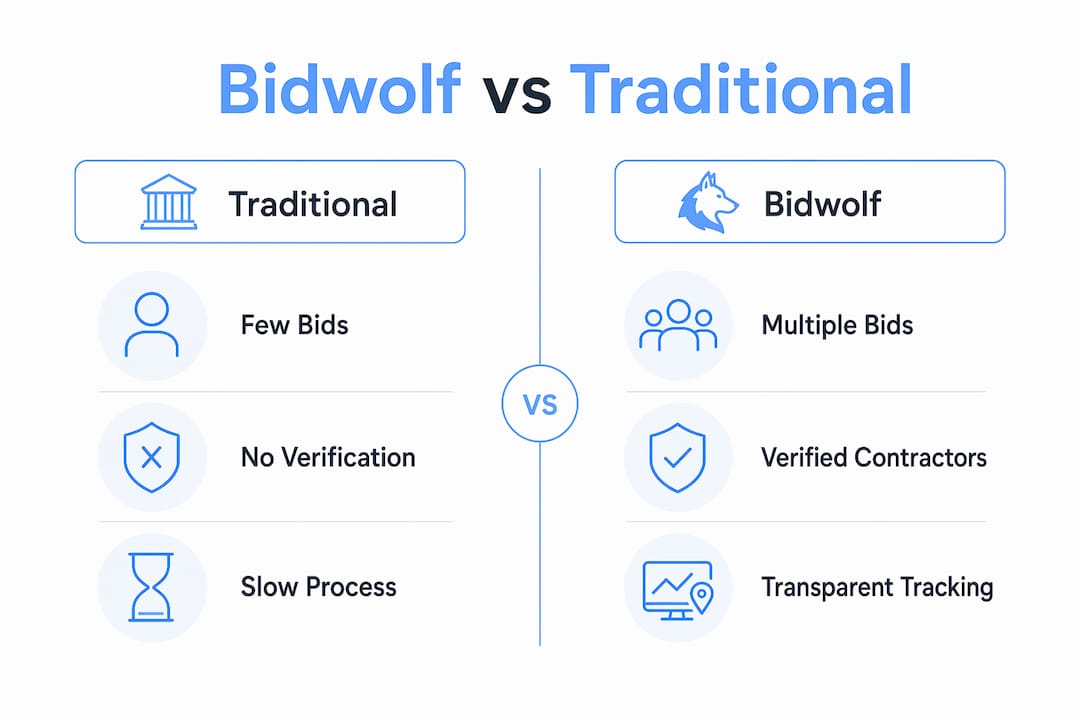 Infographic comparing Bidwolf and traditional contractor selection