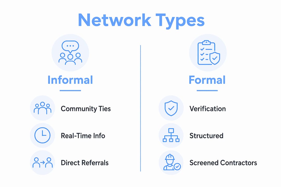 Infographic comparing informal and formal networks